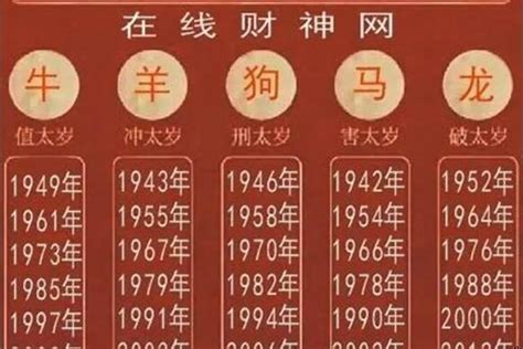 1993 年生肖|1993年属什么属相 1993年出生的人属于什么生肖